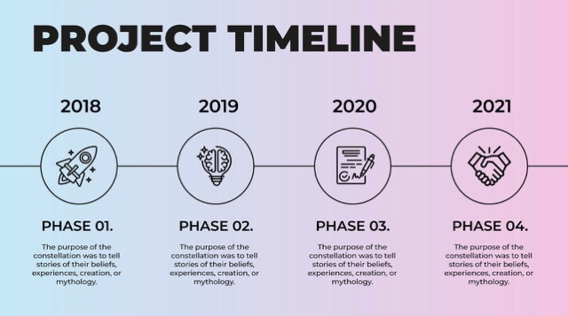 Grafiklabor Prozess: Hypothese, Entwurf, Test, Verbesserung